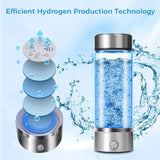 HydroBuddy - Hydrogen Water Bottle