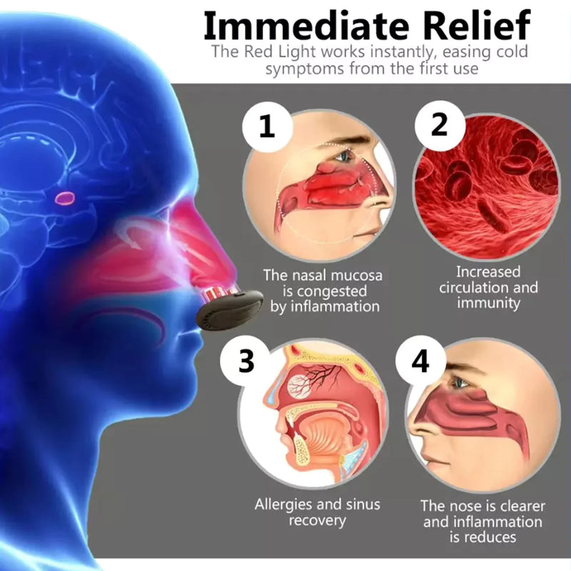 SinusRelief Pro